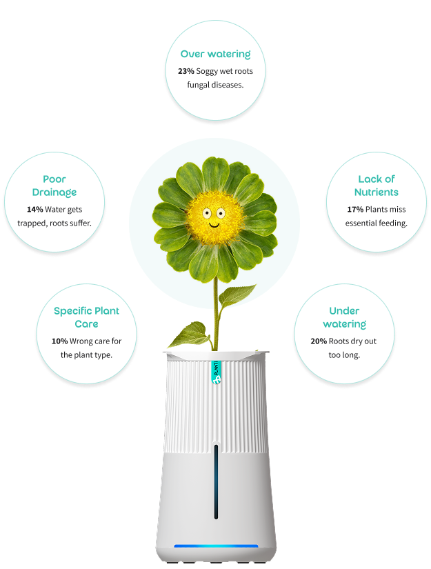 Smart Planter Visual